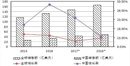 企业聚焦品牌管理和供应链管理,控制产品企划和营销网络,将 设计 生产 运输配送 环节外包,与供应商 加工商和物流企业建立联盟,通过联合开发产品 数据共享,加快市场反应速度