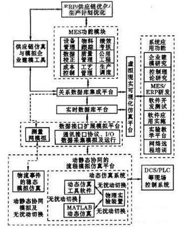 流程产业mes系统模型设计-乾元坤和官网