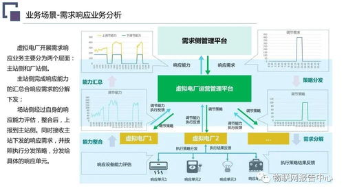 虚拟电厂系统总体架构设计方案