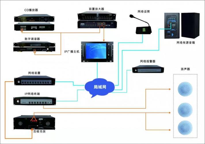 ip网络广播1125154240