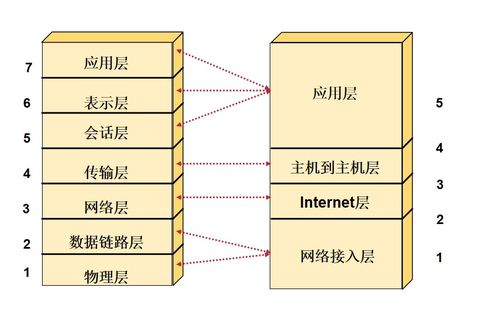 网络的概念与定义