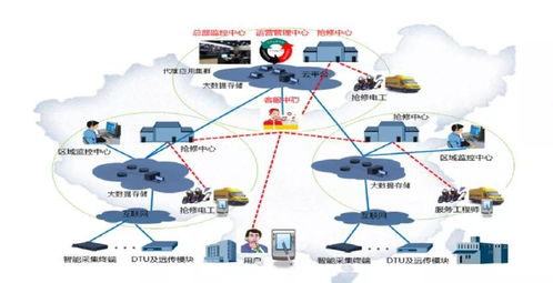 什么是 智慧用电系统