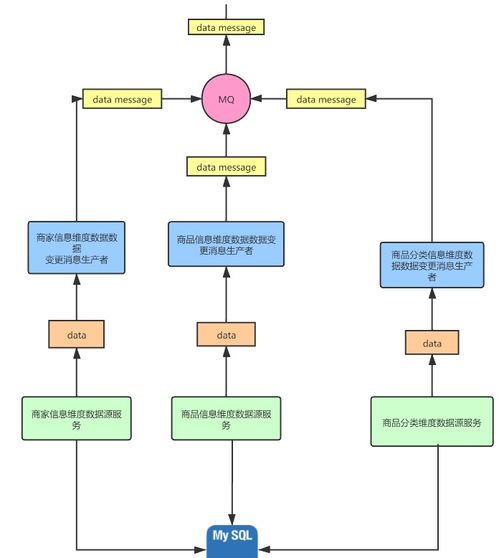 day264.百万流量电商网站商品详情页系统架构的整体设计 redis的高并发预约抢购系统