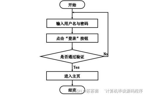 计算机毕业设计springboot精点味道蛋糕房管理系统902479