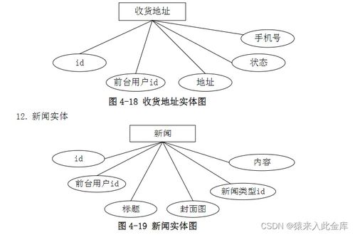 基于java springboot mysql在线众筹系统设计与实现