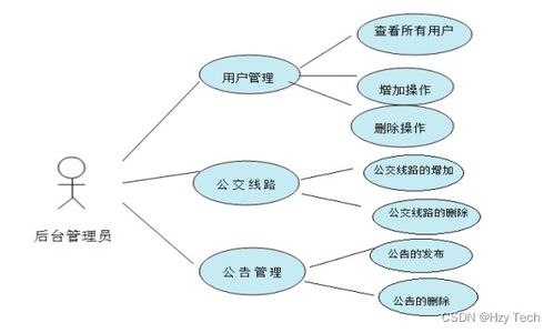 城市公交查询系统的设计与实现 四