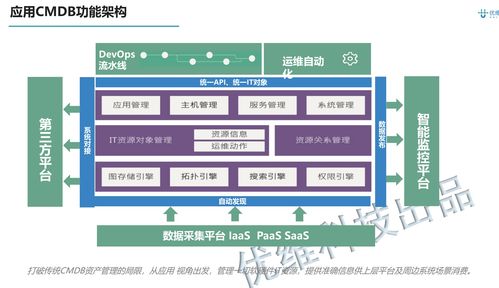 cmdb是什么 实践案例分享