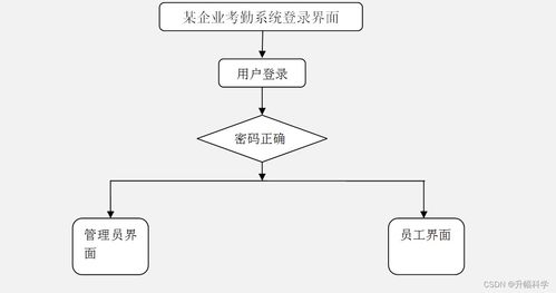 ssm基于微信小程序某企业考勤系统01yr8计算机毕业设计问题的解决方案与方法