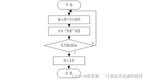 java计算机毕业设计房屋租赁信息系统 程序 lw 部署