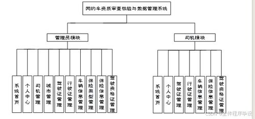 计算机毕业设计springboot网约车资质审查核验与数据管理系统 基于spring boot的网约车资质审核与数据管理平台开发 spring boot框架下网约车资质审查与数据管理系统设计