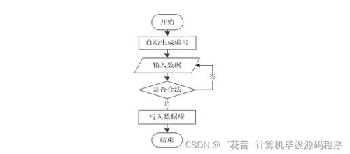 java计算机毕业设计杏鲍菇厂管理系统 程序 lw 部署