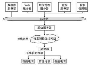 应用新型lora技术设计无线通信模块,满足智能物联的发展需求