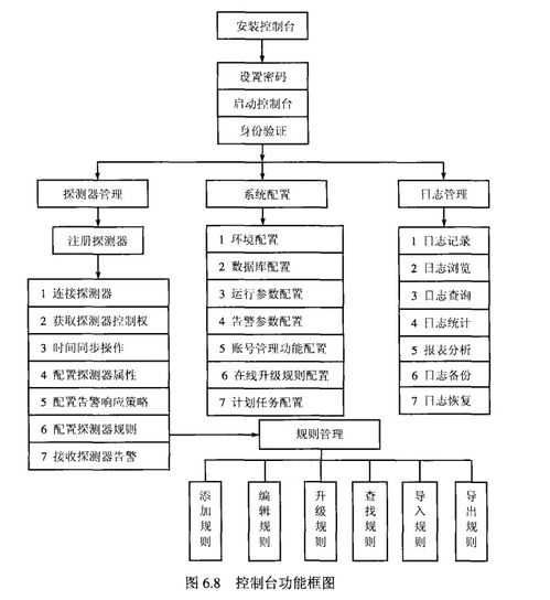 网络安全概论 入侵检测系统ids