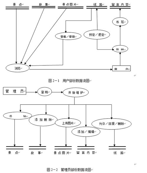 asp基于bs结构的旅游网站的开发与设计