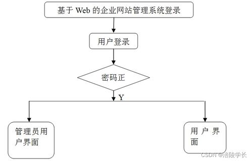 ssm基于web的企业网站管理系统kr518 计算机毕业设计问题的解决方案与方法