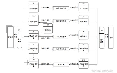 计算机毕业设计项目 基于asp.net网上订餐系统的设计与实现22269 开题答辩 程序定制 全套文案 上万套实战教程手把手教学java php,node.js,c python 大屏数据可视化