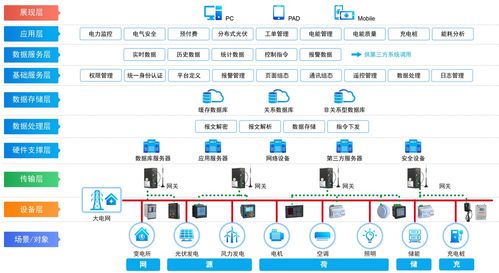 能源管理系统在钢铁行业的研究与应用