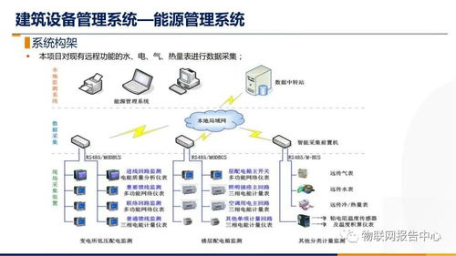 智慧楼宇智能化综合布线系统设计方案