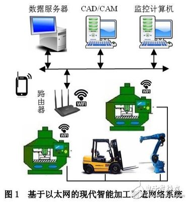 高端数控机床配电系统集成设计