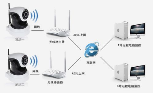 iot入门 拆解物联网全栈开发工作