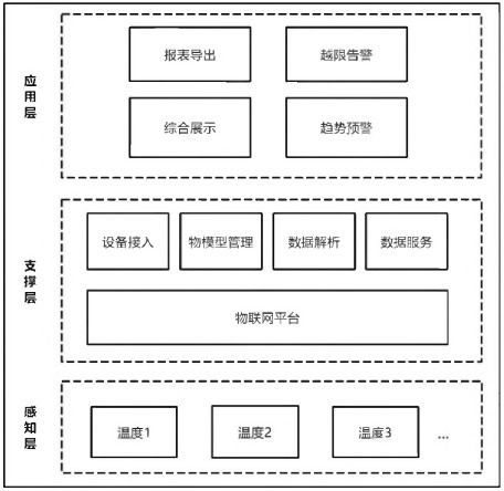 浅谈关于物联网技术的水电厂电气开关柜测温系统设计应用及产品选型