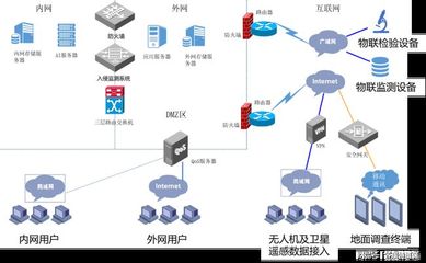 松材线虫病监测预警能力提升建设方案