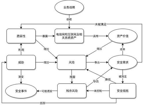 第4章 国内安全标准体系概述