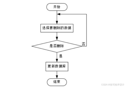 计算机毕业设计springboot一种在线音乐网站设计 基于spring boot的音乐分享社区开发与设计 使用spring boot搭建音乐爱好者交流平台