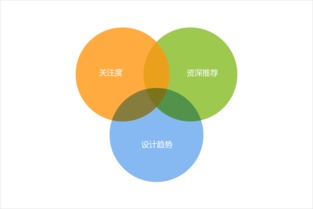 优网科技资深设计师关于网站设计的方法总结