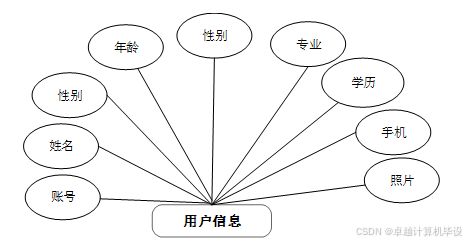 ssm基于web的企业网站管理系统 ssm驱动的企业网站管理平台设计与应用 基于ssm框架的企业级web管理系统开发与实现