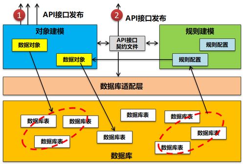 api设计得好,下班下得早