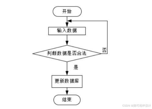 计算机毕业设计springboot一种在线音乐网站设计 基于spring boot的音乐分享社区开发与设计 使用spring boot搭建音乐爱好者交流平台