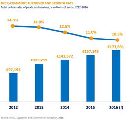 199it ecommerce foundation 2016年英国电子商务市值达1740亿欧元 互联网产品设计开发博客联盟itfeed