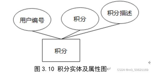 网络购物管理系统数据库设计