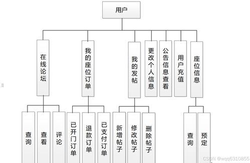 基于微信小程序的研学自习室选座与门禁系统 毕业设计
