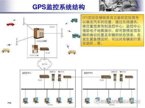 基于物联网的智能物流系统