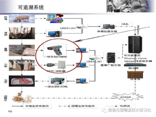 基于物联网的智能物流系统