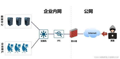 入侵防御系统ips,网络设计的5大原则