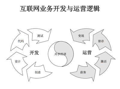 专访上汽通用五菱信息系统与服务部总监袁竑:创意与交易的问题