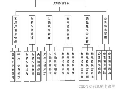 java毕业设计 基于springboot开发的失物招领平台设计与实现 毕业论文 附毕设源代码
