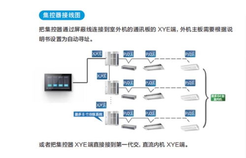 长春欧科空调物联网智能控制系统 用多少付多少