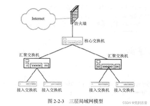 10 网络规划和管理