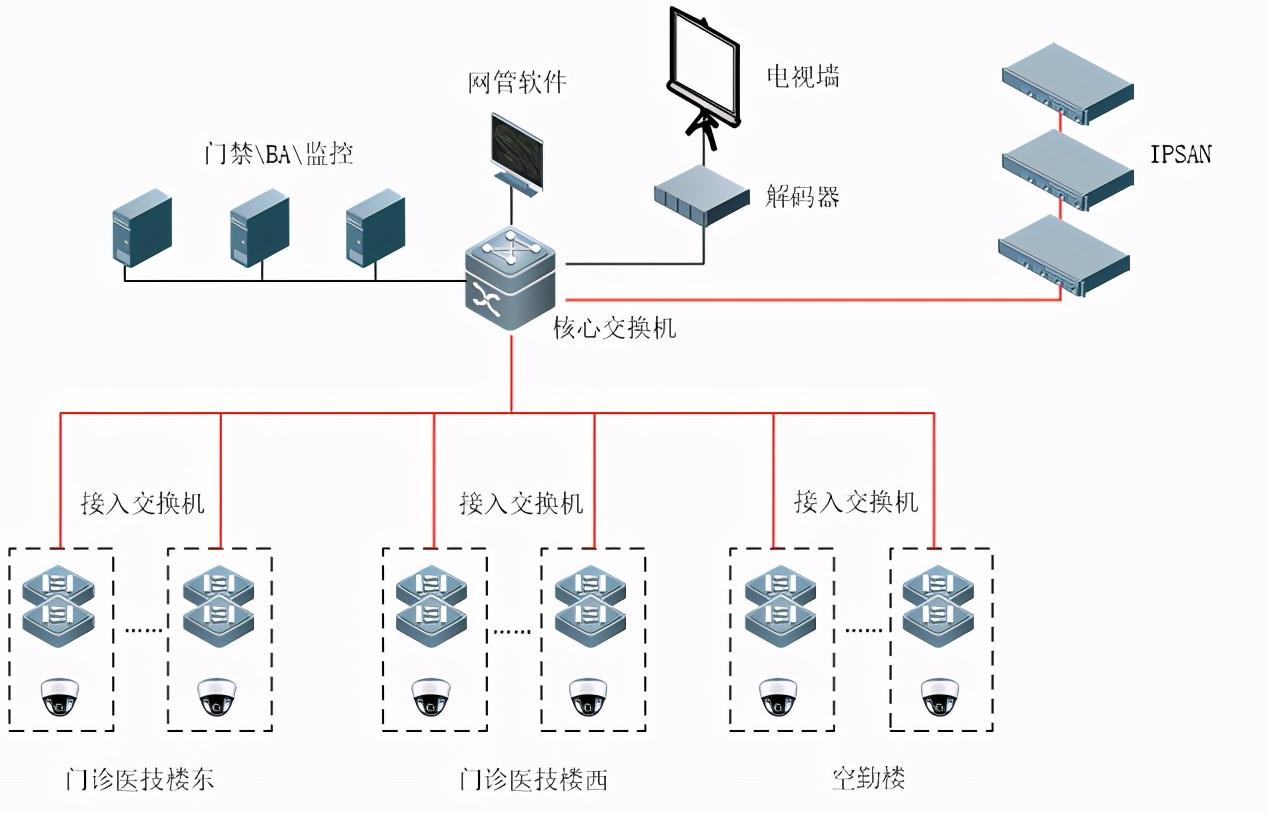 计算机网络系统