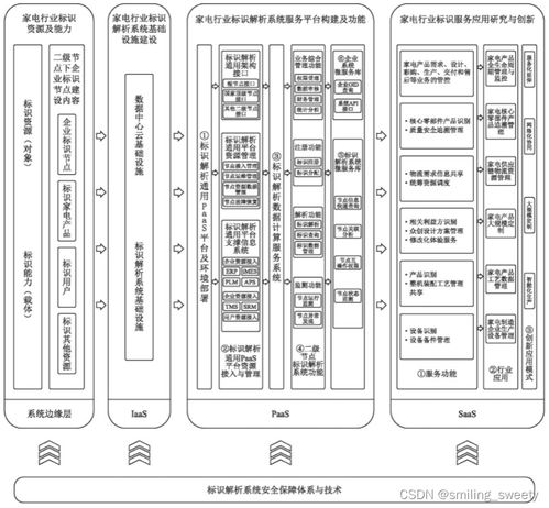 工业互联网标识解析体系