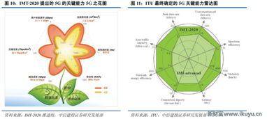 newfortune 再不了解就out了 读懂5g要了解这些 大规模天线... 上 新财富app www.ikuyu.cn , 沟通资本与分析师的桥梁,提供有深度的见解 作者 中信建设