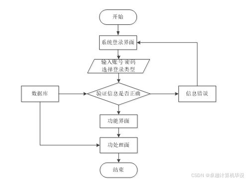 ssm基于web的企业网站管理系统 ssm驱动的企业网站管理平台设计与应用 基于ssm框架的企业级web管理系统开发与实现