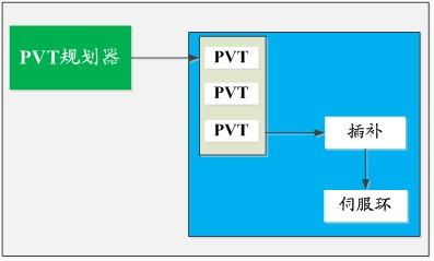 canopen and ethercat