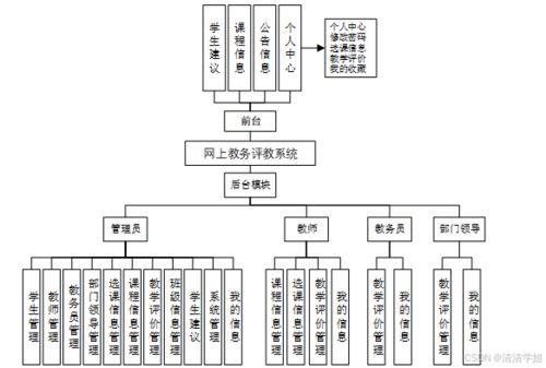 计算机毕设springboot网上教务评教系统 基于springboot框架的在线教学评价系统设计与实现 springboot驱动的高校教务在线评教平台开发