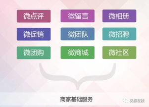 紧急招聘 无极在线网六大岗位火热招聘中,家门口的创业基地 科技 网