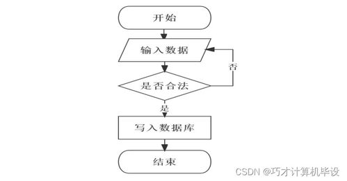 基于 互联网 的智慧药房管理系统cv96v9计算机毕设ssm
